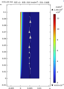 碱性电解槽的氧中氢浓度研究