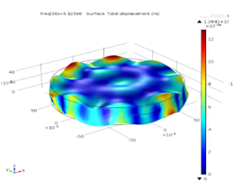 Resonant Frequency Analysis ...
