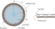 Air Foil Bearings - A ...