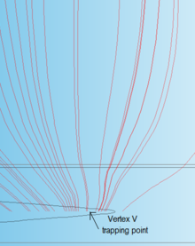 AC Electroosmosis and ...