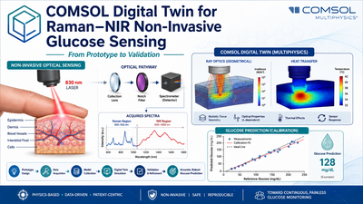 COMSOL Digital Twin for ...