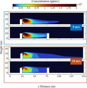 CFD-based Multiphysics ...