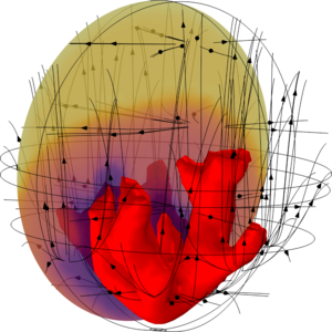 Thermo-Poroelastic Modeling ...