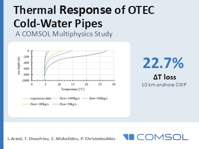 Thermal Response of OTEC ...