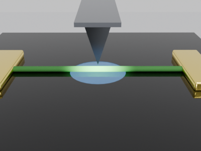 Simulation of Charge ...