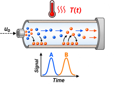 Optimal Control of Gas ...