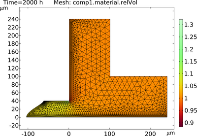 Numerical Analysis of ...