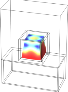 Multiphysics Modeling of ...