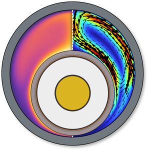 Modelling Workflow of ...