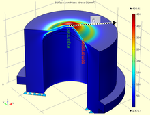 Design of Pressure ...