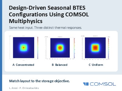 Design-Driven Seasonal BTES ...
