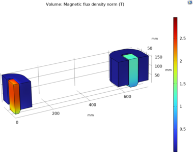 Design of Electromagnetic ...