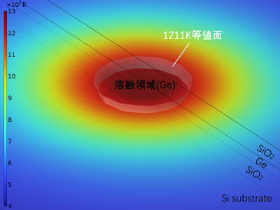 SiO₂封止Ge薄膜のレーザー誘起液相結晶化における熱 ...