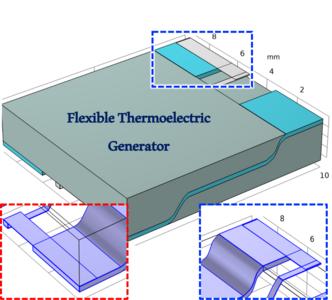 COMSOL-Guided Design of ...
