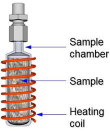 Heat Generation from H₂/D₂ ...