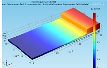 Design and Simulation of ...
