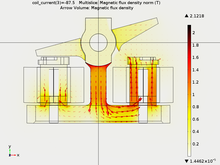 Cryogenic Design for the ...
