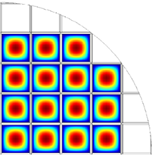 Accelerating R&D with ...