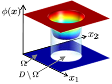 Development of New Blade ...