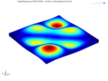 Modal Analysis of ...