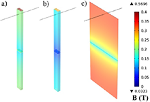 Influence of Air Gap Length ...