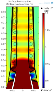 Numerical Simulations of a ...