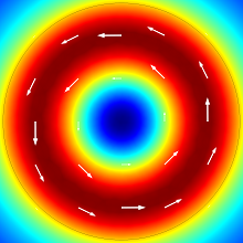 Simulação de Fibras ...