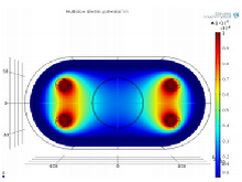 Design and Analysis of an ...