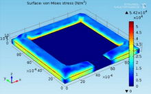 Modeling and Simulation of ...