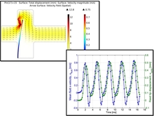 Static and Dynamic ...