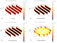 Numerical Simulation of the ...