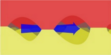 Modeling and Simulation of ...