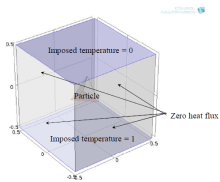 Thermal Conductivity of ...