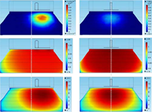 Plasma Scaling Leads the ...