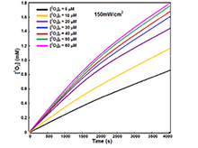 PDT Study Using a Model ...