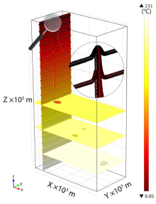 Thermal Performance of a ...