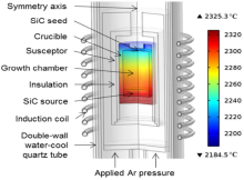 Coupled Numerical Modeling ...