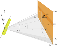 Natural Convection around ...