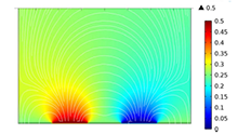 Simulation of the Impedance ...