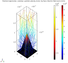Modeling of Space-Charge ...