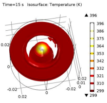 3D Simulation of Laser ...