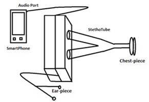 Design and Simulation of a ...