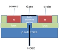 SOI CMOS-based Transistor ...