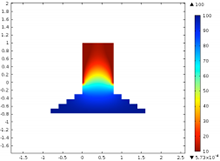The Use of COMSOL ...