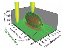 Three-Dimensional Modeling ...