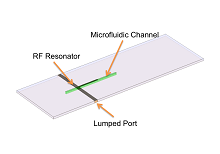 Radio Frequency Resonator ...