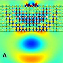 Modeling Metamaterials with ...