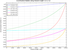 Understanding the ...