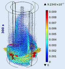 Fluid Flow Modeling in a ...
