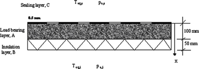HAMSTAD Benchmarks Using ...